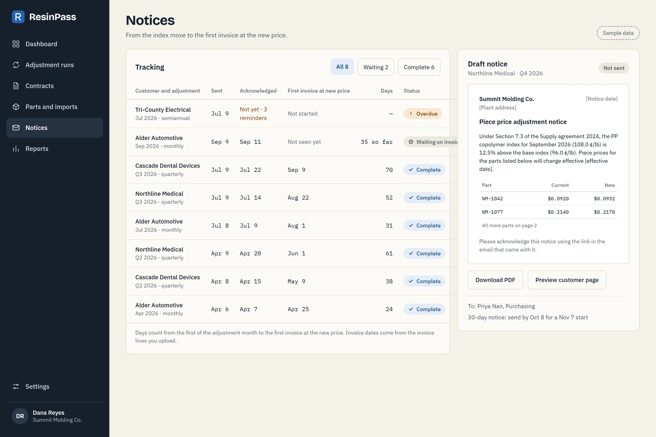 Notice tracking: when each notice was sent and acknowledged, the first invoice at the new price, and a draft notice letter
